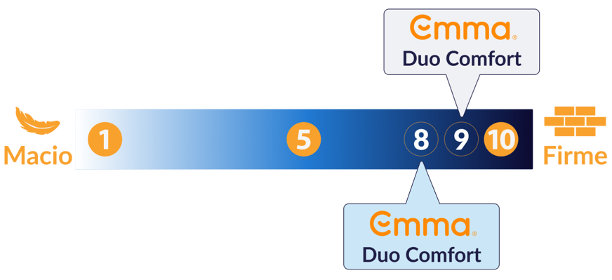 firmeza emma duo